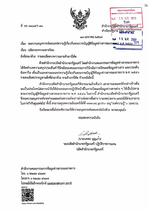 ภาพประกอบเนื้อหา