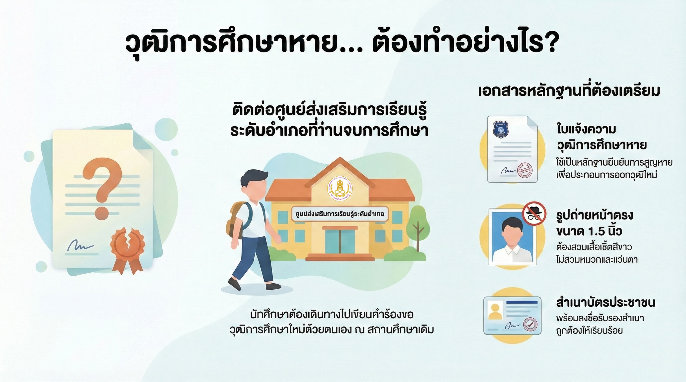 ภาพประกอบเนื้อหา