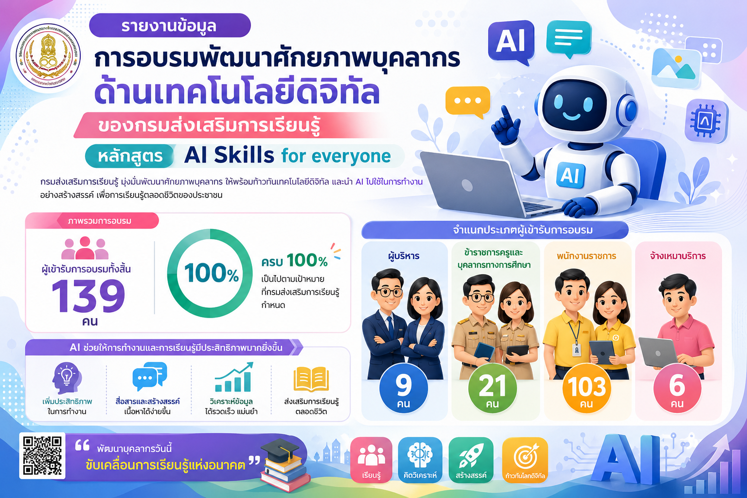 ภาพประกอบเนื้อหา
