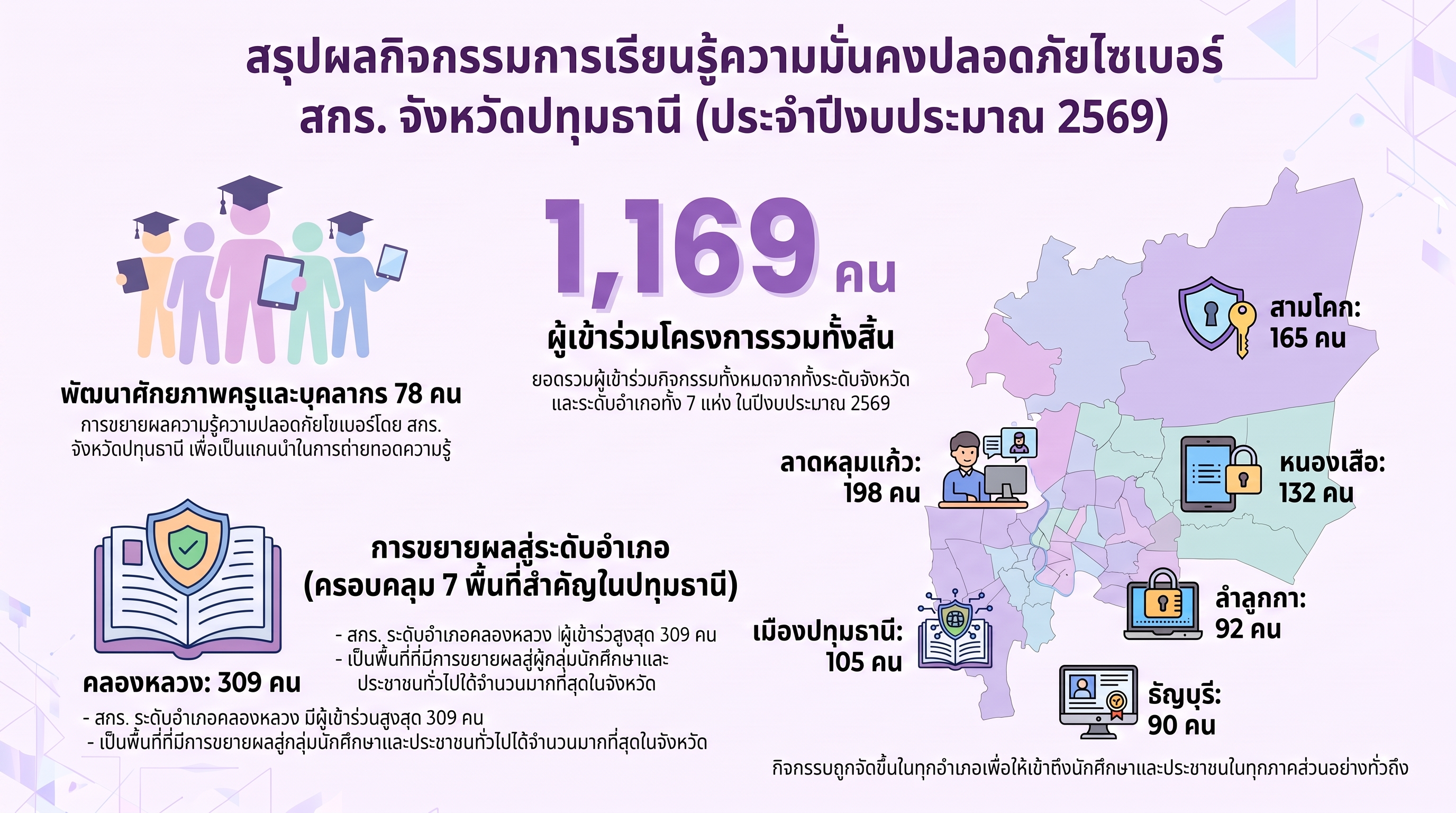 ภาพประกอบเนื้อหา