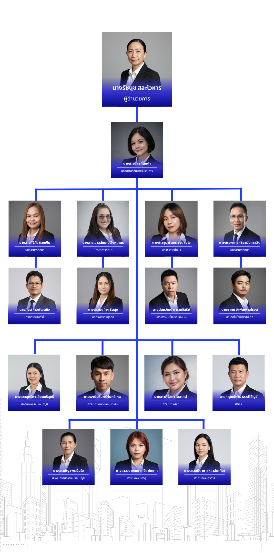 ภาพประกอบเนื้อหา